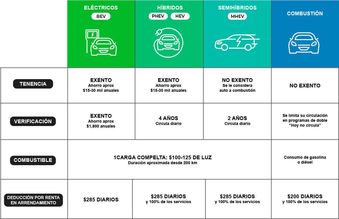 Tabla comparativa arrendamiento vehicular